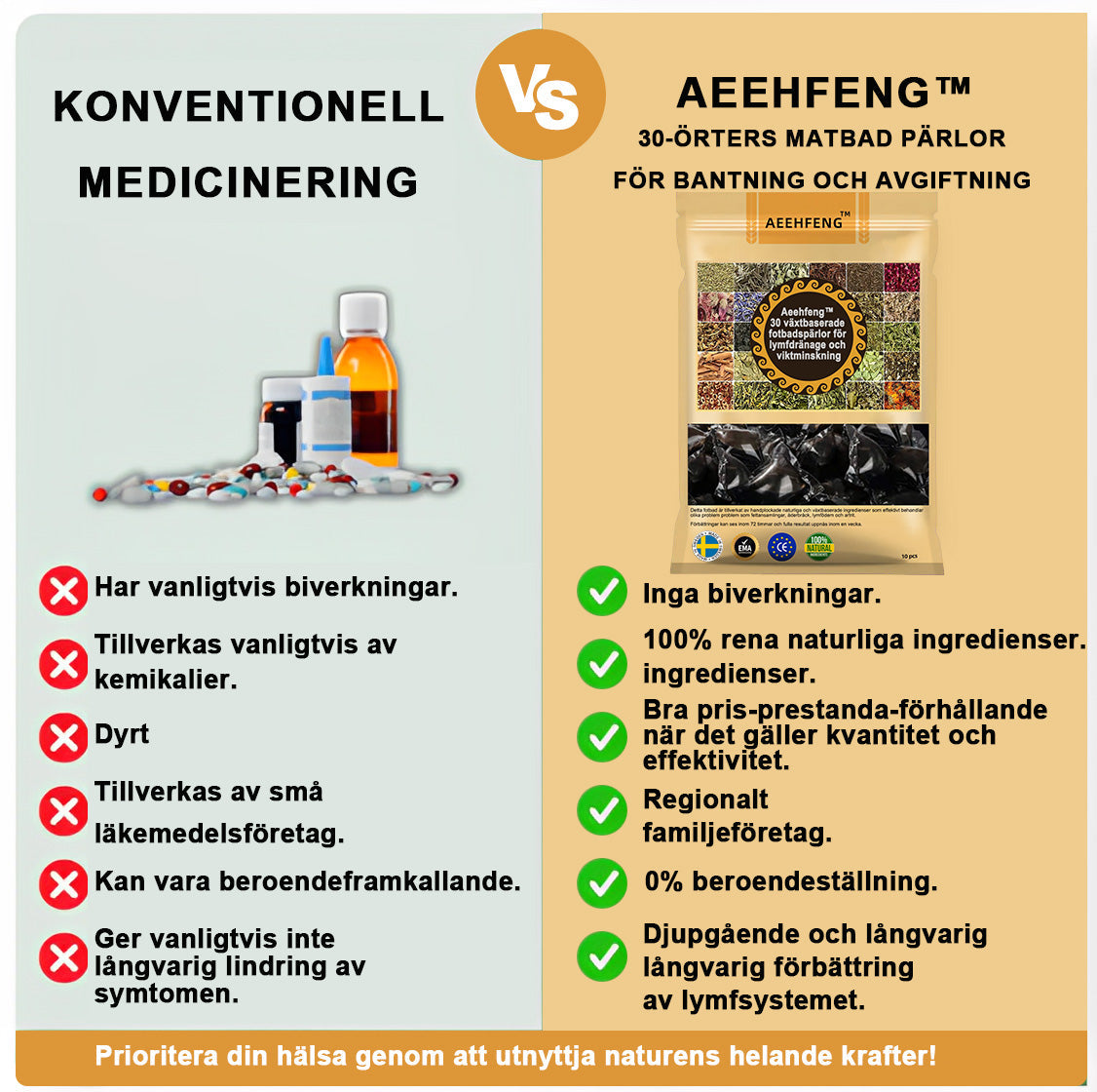 đ±đGFOUKâą (30 vĂ€xtbaserade ingredienser) Lymfatisk drĂ€nering Fotbad för viktminskning đŠ”đ© (Lymfatisk terapi rekommenderas av Svenska Lymfatiska SĂ€llskapet)