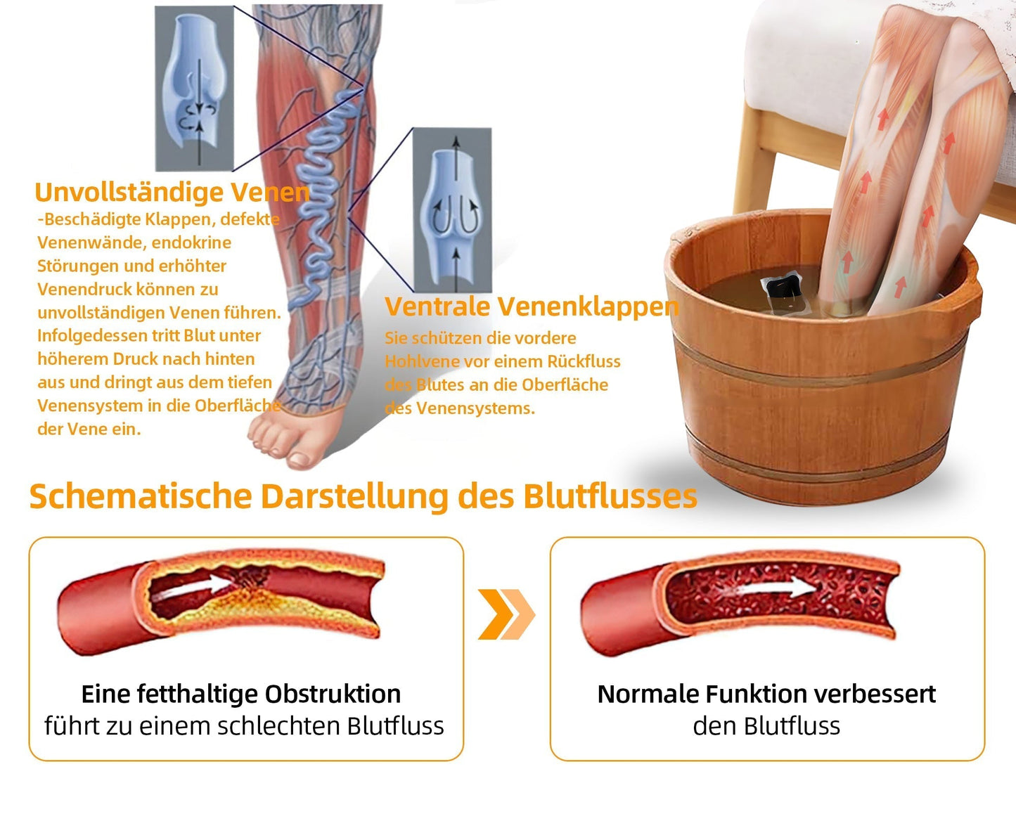 🌱🍋‍🟩GFOUK™ (30 växtbaserade ingredienser) Lymfatisk dränering Fotbad för viktminskning 🦵👩 (Lymfatisk terapi rekommenderas av Svenska Lymfatiska Sällskapet)