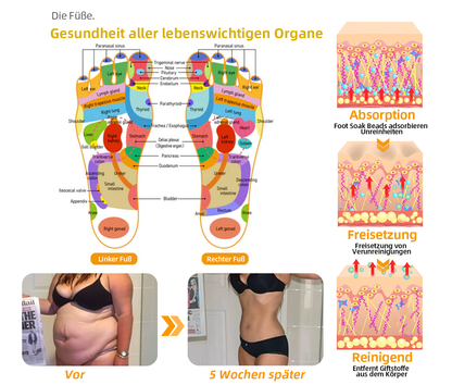 🌱🍋‍🟩GFOUK™ (30 växtbaserade ingredienser) Lymfatisk dränering Fotbad för viktminskning 🦵👩 (Lymfatisk terapi rekommenderas av Svenska Lymfatiska Sällskapet)